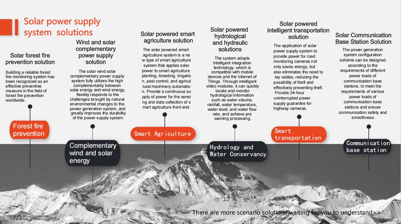 Germany Global Industry Report - Solar-Powered CCTV Systems