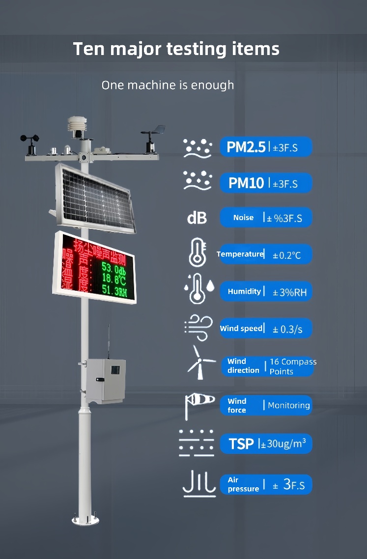 Image showing PM2.5, PM10, noise, and other sensor indicators