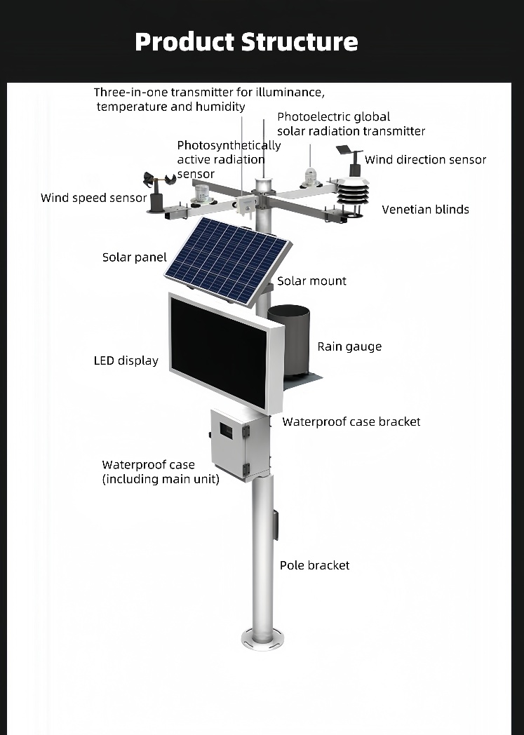 3D diagram of solar-powered river monitoring system with labeled components