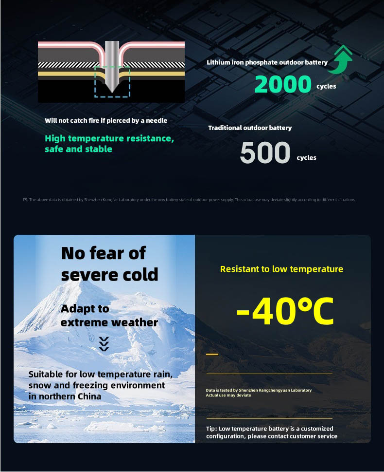 Performance comparison between lithium iron phosphate and traditional batteries under low temperature, for use in off-grid solar CCTV systems designed by solar CCTV system manufacturer for harsh environments.