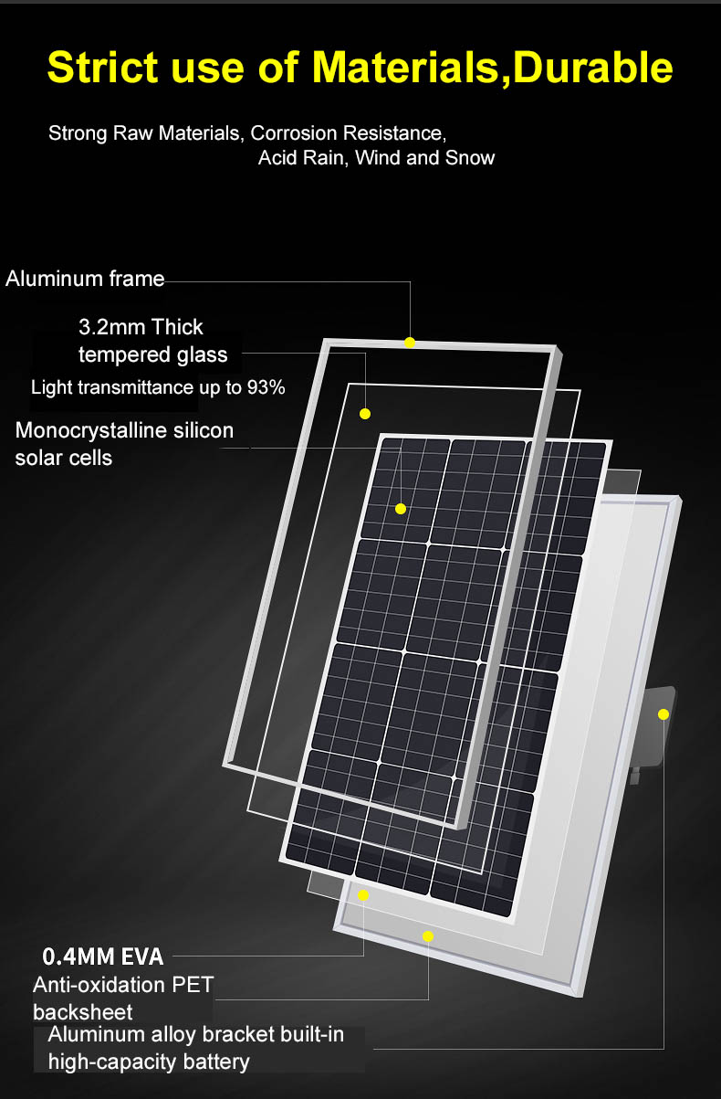 This image displays a multi-layer monocrystalline solar panel structure used in solar CCTV kits, showcasing its tempered glass, EVA, and anti-oxidation layers. Built for outdoor energy solutions, this component is part of a China OEM solar surveillance system designed for harsh environments