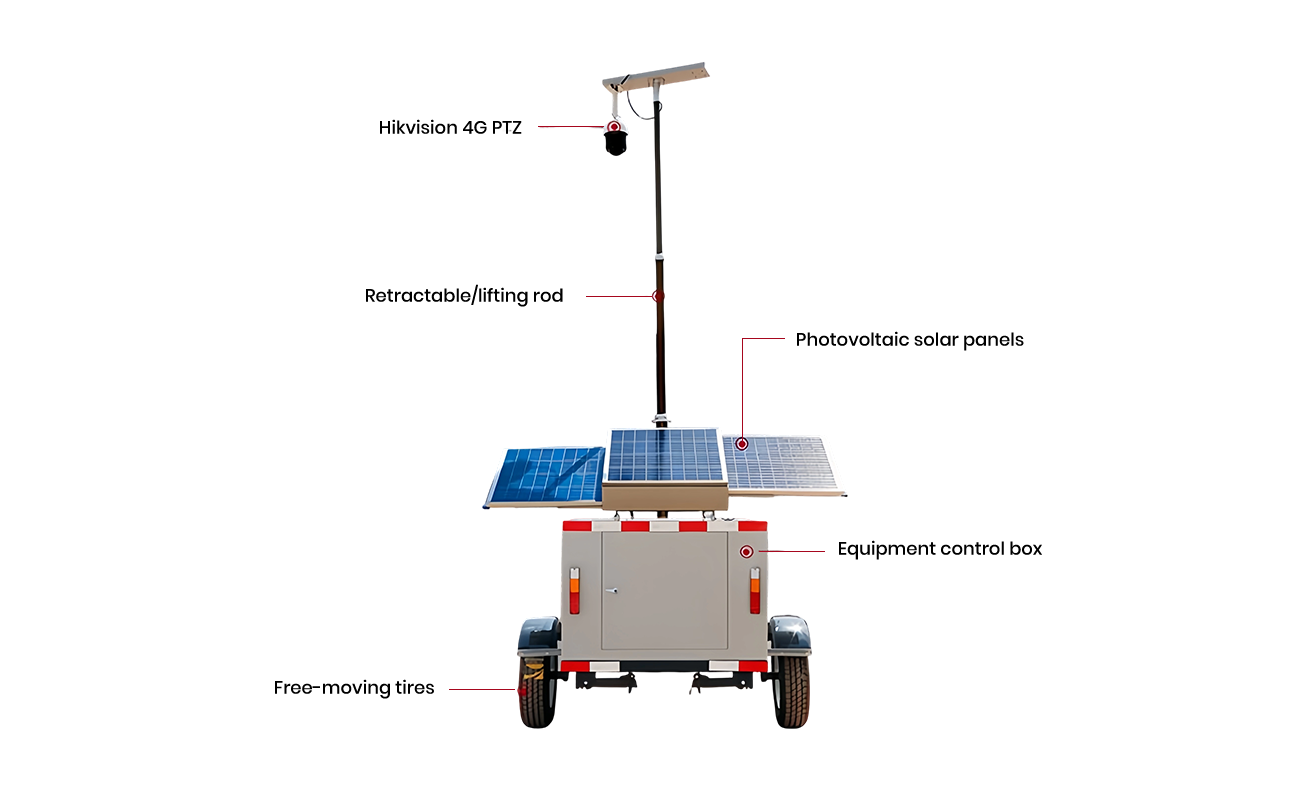 A labeled image of a mobile surveillance trailer featuring Hikvision 4G PTZ camera, retractable lifting rod, photovoltaic solar panels, and equipment control box, visually demonstrating a Mobile Surveillance Trailer for off-grid security monitoring, manufactured by a China solar CCTV system supplier, ideal for remote or temporary deployment scenarios