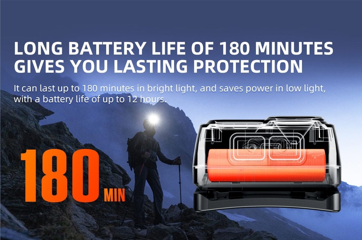 A high-capacity rechargeable headlamp demonstrates 180-minute strong light endurance, emphasizing its long runtime and durability for extended outdoor missions. This USB Type-C LED headlamp is ideal for night hiking or mountain expeditions, manufactured by a China-based headlamp supplier for long-distance trekking and outdoor adventure applications