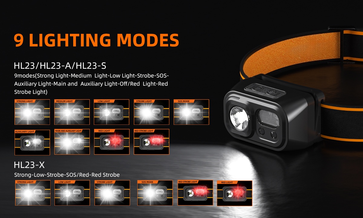 This image showcases a multi-mode LED headlamp featuring up to 9 lighting modes including red light, SOS, and strobe settings. The motion-sensor rechargeable headlamp is designed by a China-based manufacturer for hands-free outdoor activities like hiking, emergency rescue, and night running