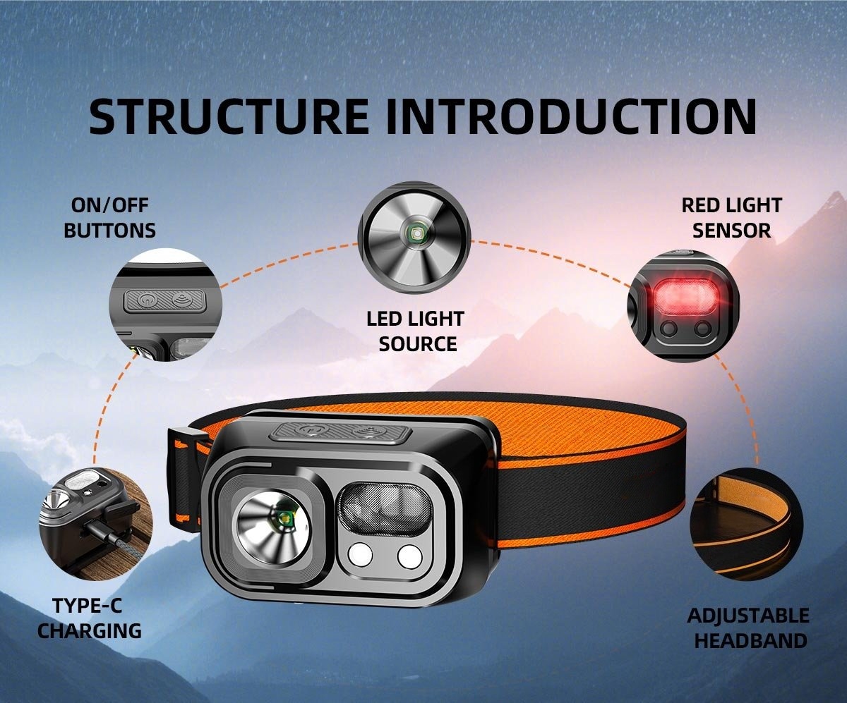 An exploded structural view of a multifunctional USB rechargeable LED headlamp, showing its red light sensor, LED source, adjustable headband, and Type-C charging port. This headlamp product from a China manufacturer is designed for outdoor lighting, hiking, and night work in remote or rugged environments