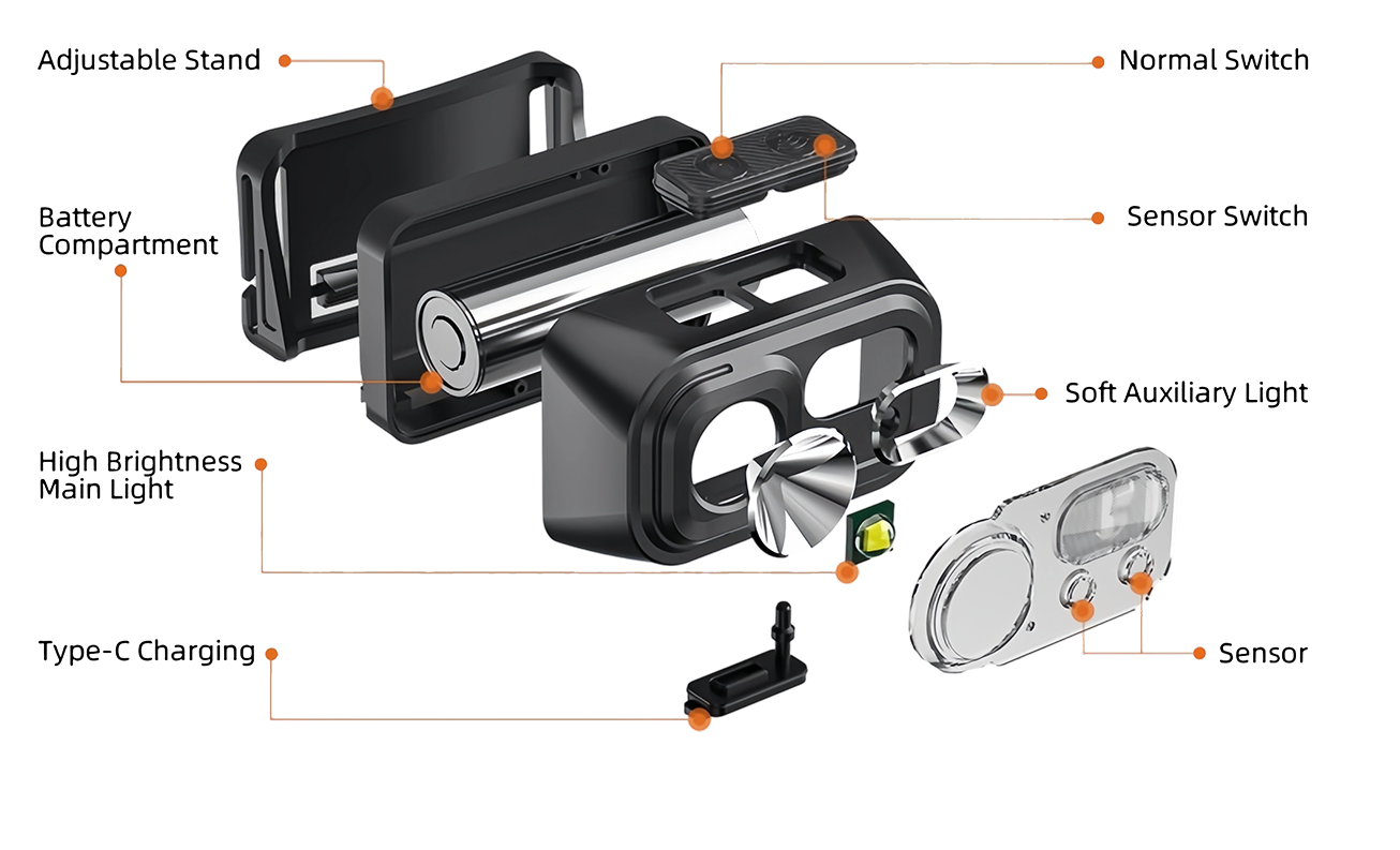 This exploded view shows the internal structure of a USB rechargeable LED headlamp, including motion sensor module, auxiliary lighting, and adjustable components. Ideal for OEM sensor headlamp buyers from China targeting hands-free lighting in outdoor or industrial environments