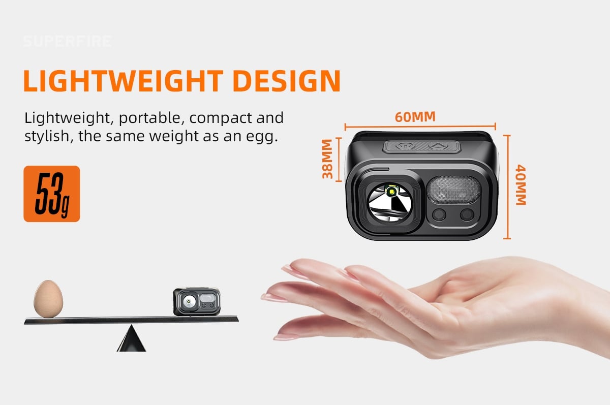 The HL23 LED headlamp weighs just 53 grams—equivalent to an egg—making it exceptionally lightweight for extended wear. Shown here balanced on a hand and scale, this compact design is ideal for hikers, delivery drivers, and night workers seeking a portable and comfortable wearable lighting solution