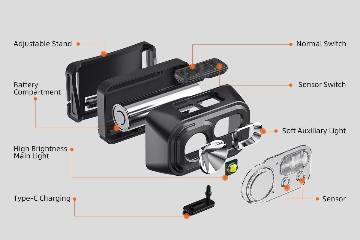This detailed exploded view illustrates the internal components of the HL23 USB rechargeable sensor headlamp, including the battery chamber, dual-beam reflectors, soft auxiliary LED light, motion detection module, and Type-C charging input. Designed for technical buyers, engineers, and OEM sourcing teams evaluating wearable lighting solutions from China