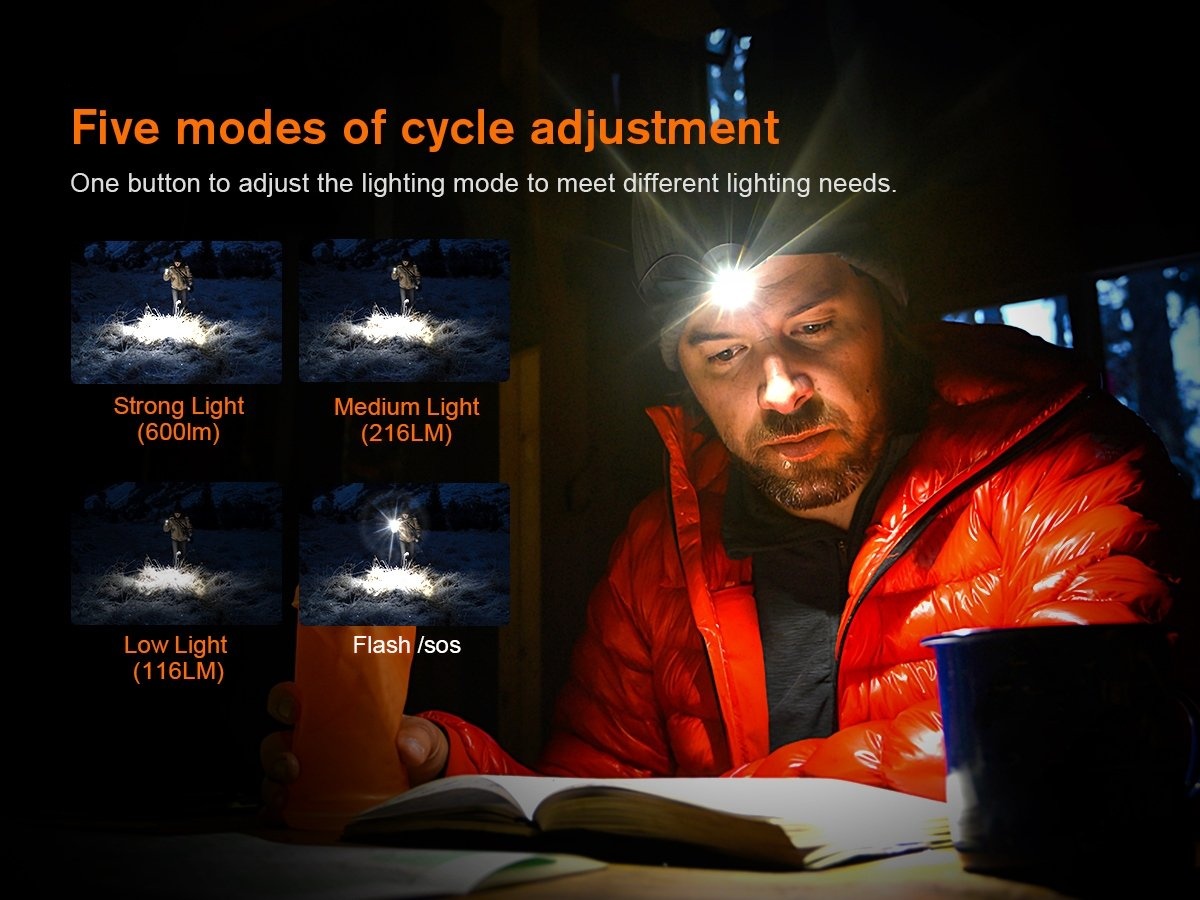 This image explains the five lighting modes of the headlamp—strong (600lm), medium (216lm), low (116lm), flash, and SOS—suitable for survival, camping, hiking, and field use. Built for outdoor users worldwide