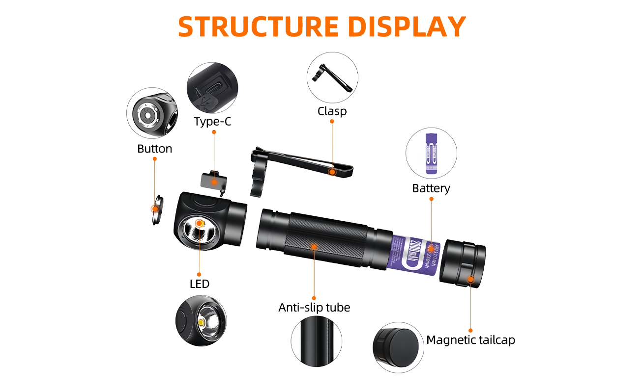 An exploded view shows the rotating head torch with LED module, reflector, lens, pocket clip, USB-C charging port, and a removable 18650 cell; this rechargeable LED flashlight supports precise positioning for outdoor work and emergency tasks, produced by a China OEM manufacturer for global maintenance and inspection scenarios