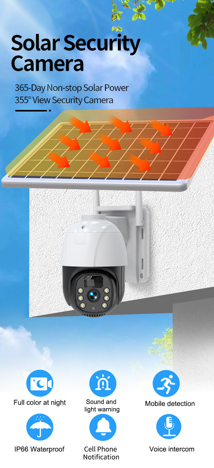 Diagram showing a solar-powered security camera using continuous solar charging to support night vision, motion detection, audio alarms, and mobile notifications