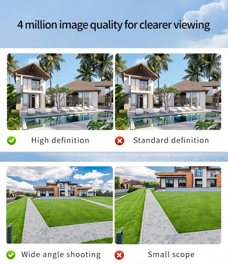 solar powered CCTV camera showing 4MP high definition image quality and wide angle monitoring coverage for outdoor security use